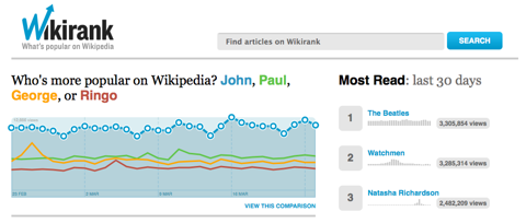 wikirank Wikirank tendencias de consultas a Wikipedia