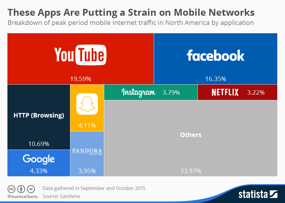 DATOS MOVILES datos moviles: