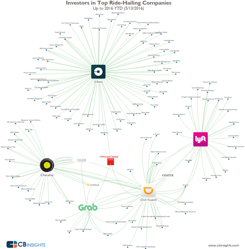 inversiones en uber ride sharing
