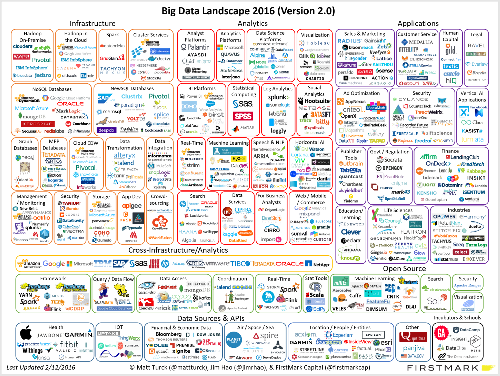 Algoritmos capaces de aprender con menos datos