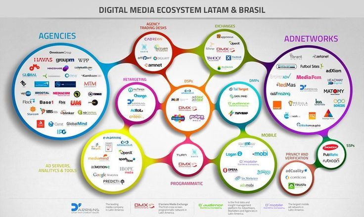ecosistema de medios digitales latam
