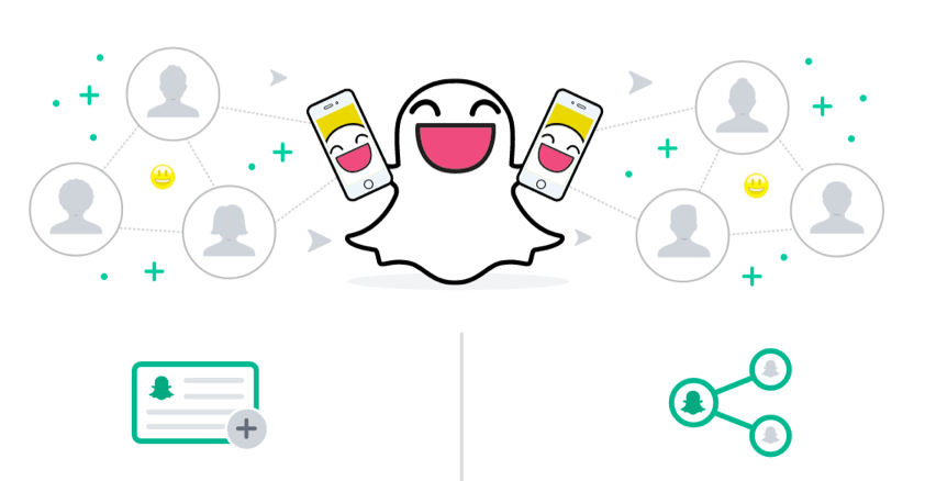 Snapchat y Blue Apron no dejar de caer… pero siguen innovando