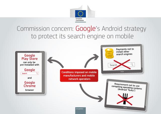 La UE multó a Google con $5000 millones por practicas ilegales