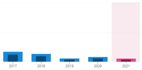 2021 o intrascendencia del blog