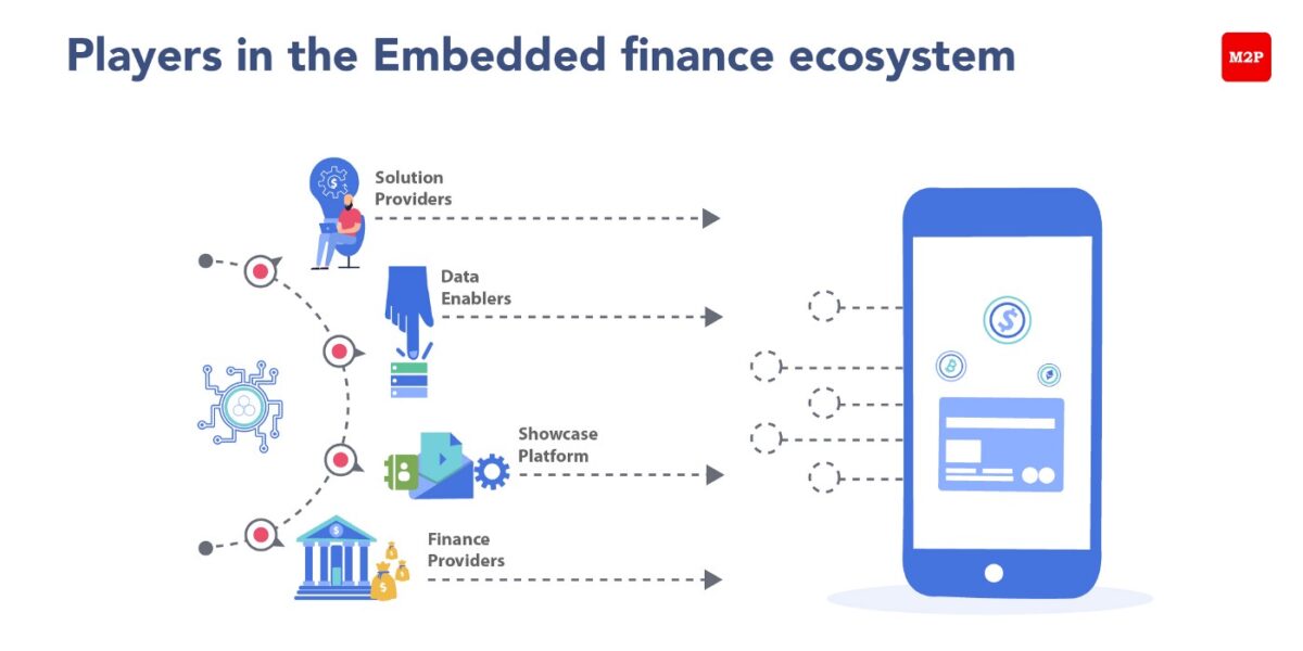 Fintech sigue liderando las inversiones