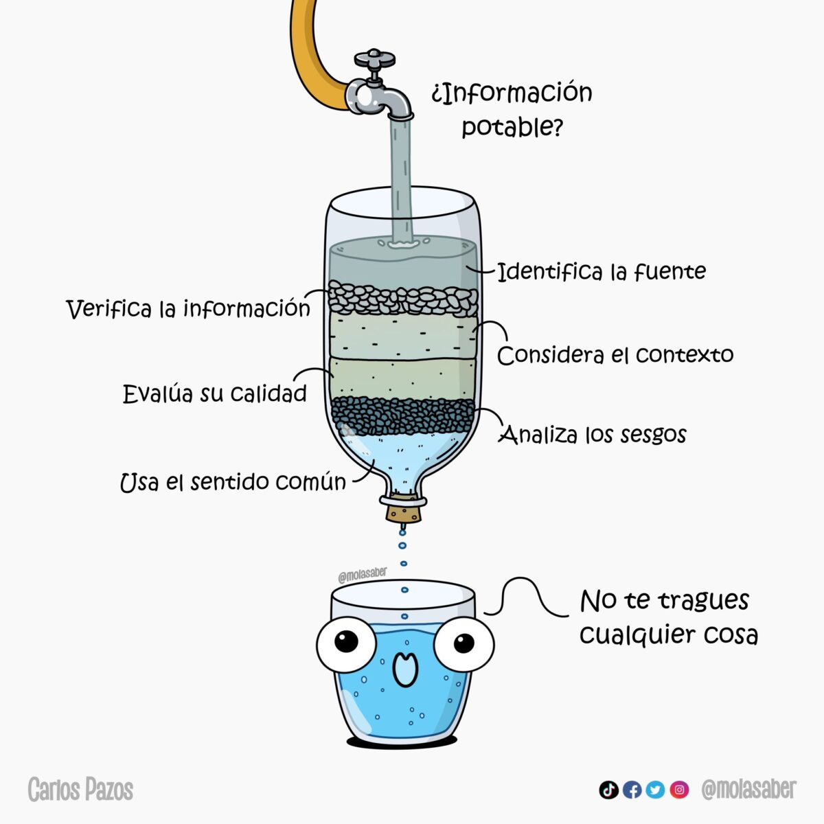 Sesgo y contexto en tiempos de engagement
