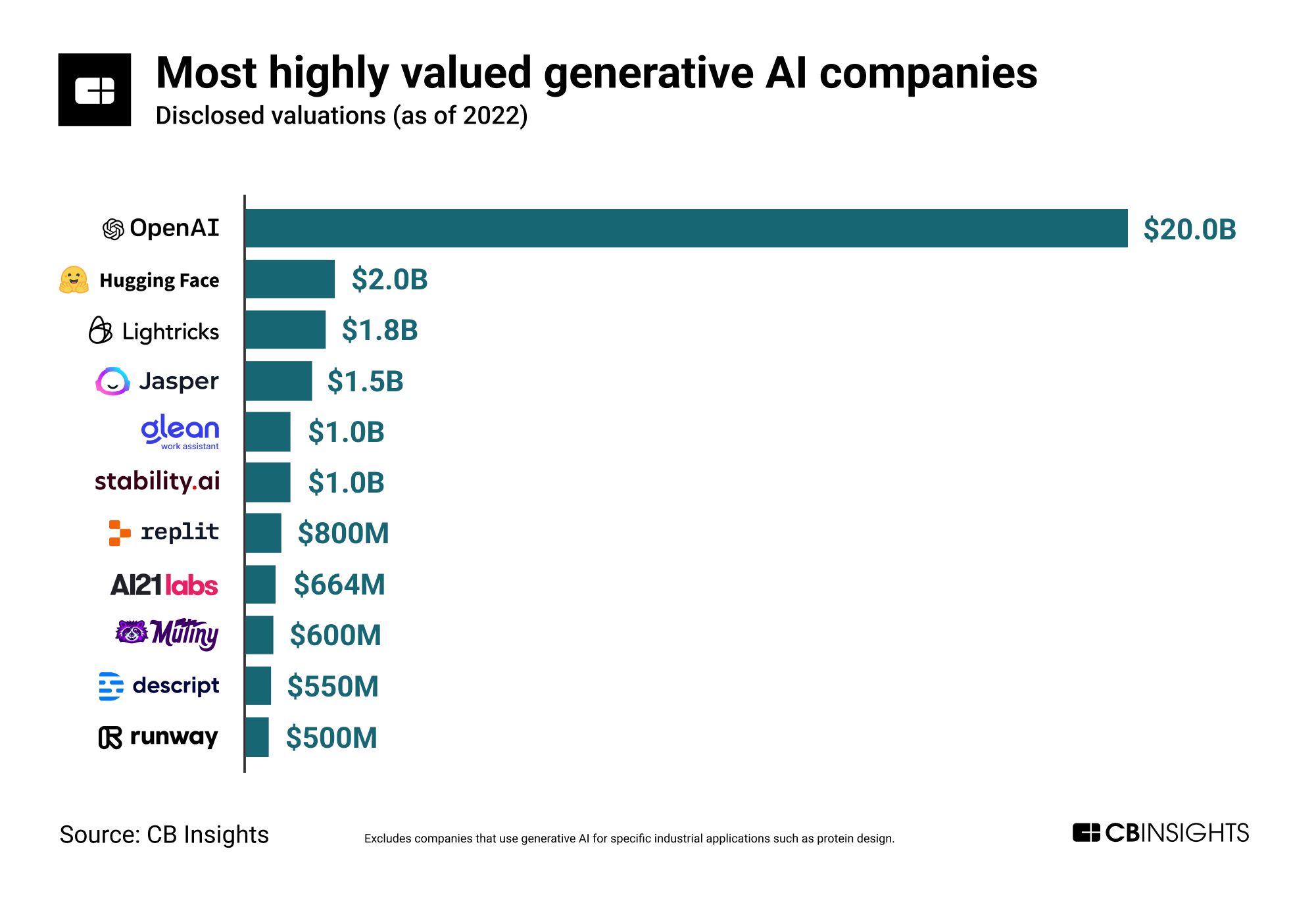 ¿Los fondos de inversion dudan del valor de AI?
