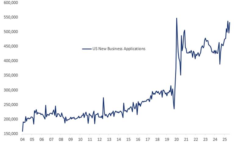 Construir código no es construir un negocio; y ese error borró millones del mercado de SaaS