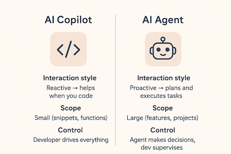 copilot vs agente