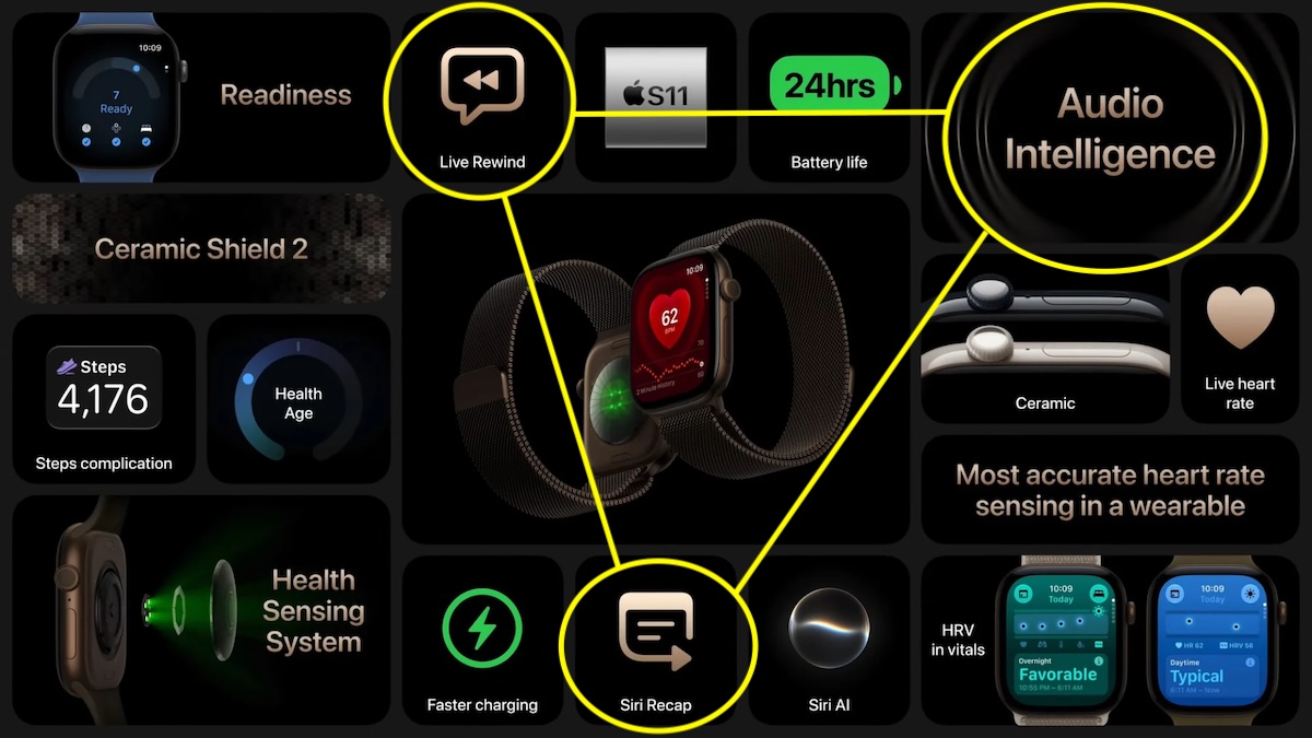 Apple Watch 12 Apple Ultra 4 privacidad